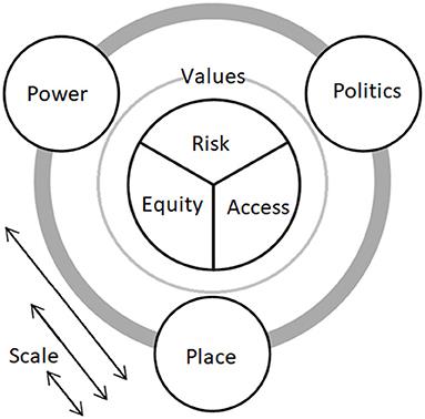 (Re-)orienting the Concept of Water Risk to Better Understand Inequities in Water Security